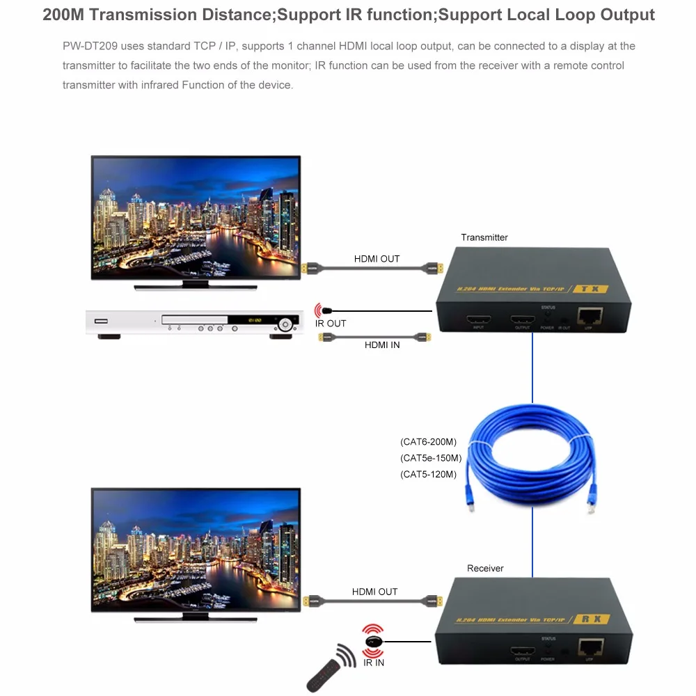 PWAY PW-DT209 1080P HDMI IR удлинитель H.264 200 M/656ft по IP с локальным петельным выходом |