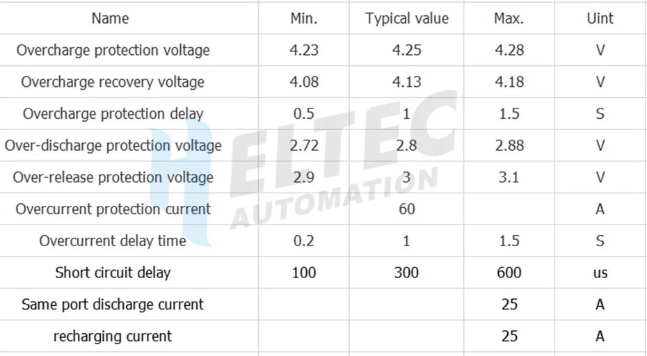 BMS 5S 12A 20A 50A 100A 21V 3,7 V литиевая батарея Защитная плата/3,2 V железо фосфат/LiFePO4 батарея BMS плата с балансом