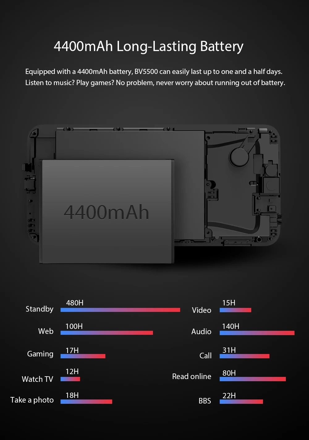 BLACKVIEW Черная Акула BV5500 водонепроницаемый смартфон с IP68 5 &quotHD + 18:9 экран Android 8 1 MTK6580P