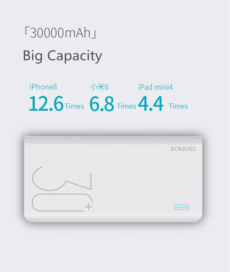ROMOSS Sense8+ power Bank 30000 мАч Внешняя батарея резервного питания Поддержка Lightning type-c QC3.0 Быстрая зарядка для Android iPhone