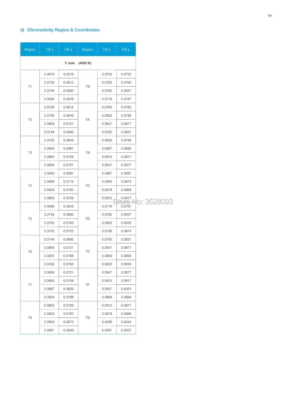 1000 шт. LH351B LH351C LH351D 3535 1 Вт 3 Вт 5 Вт SMD светодиодный Диод 3В 1500MA 2700K 3000K 4000K 5000K 5700K 6000K LH351B SPHWH2L3D30 xx