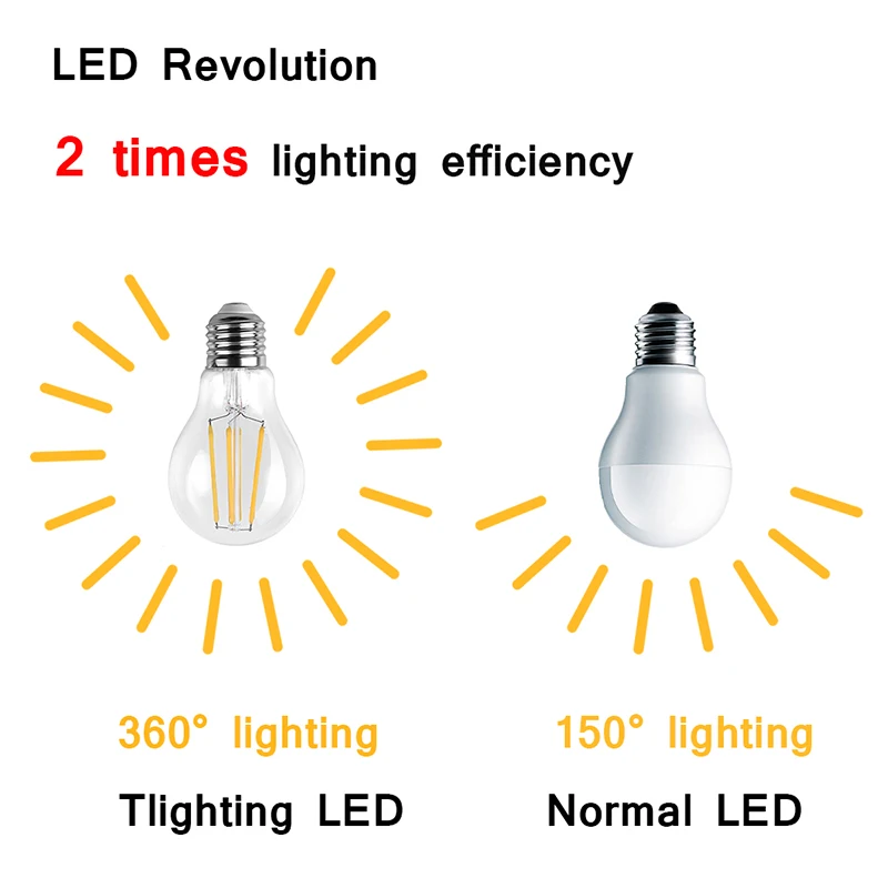 LED Bulb E27 220V E14 Led Candle Light Lamp Filament Glass Ball Lighting Indoor Living Room | Освещение