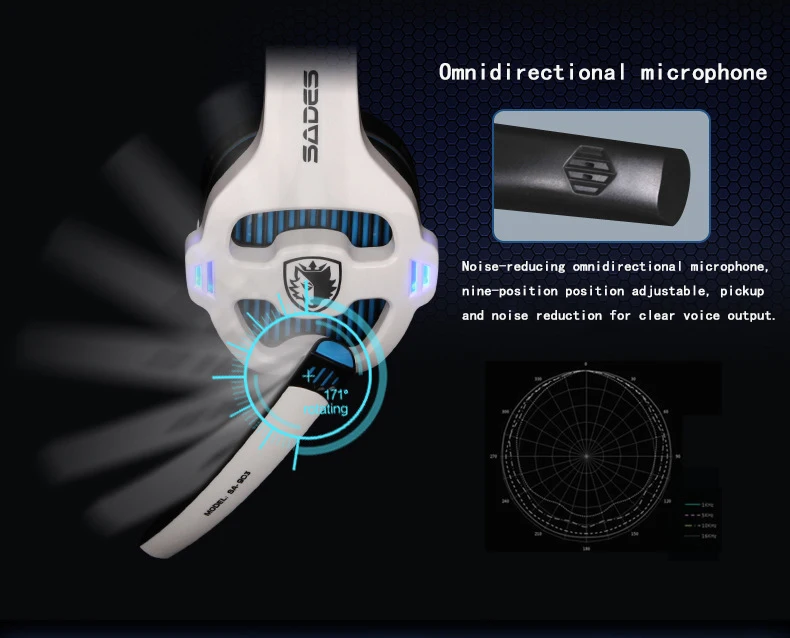 SADES SA-903, высокопроизводительные 7,1 Наушники с USB для ПК, глубокие басы, игровые наушники с светодиодный Micphone для PC Gamer