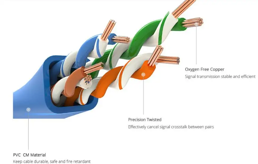 Cat6 Snagless неэкранированный (UTP) ПВХ см Ethernet сетевой Соединительный кабель