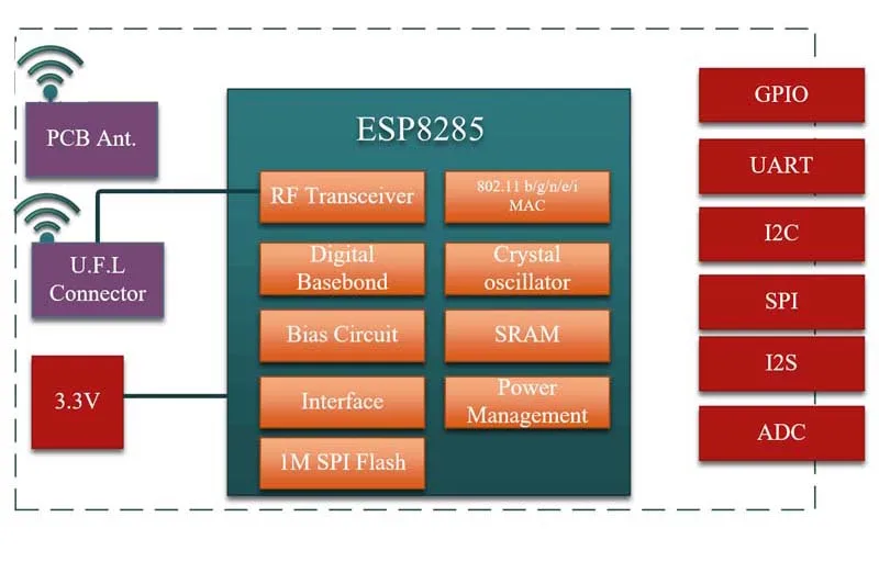 Мини ультра-маленький размер ESP-M1 от ESP8285 Серийный беспроводной WiFi модуль с
