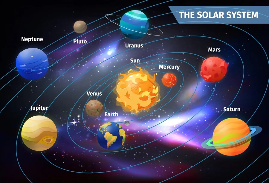 

Laeacco мультфильм солнечной системы планеты сцена фотографии фоны индивидуальные фотографические фоны для фотостудии