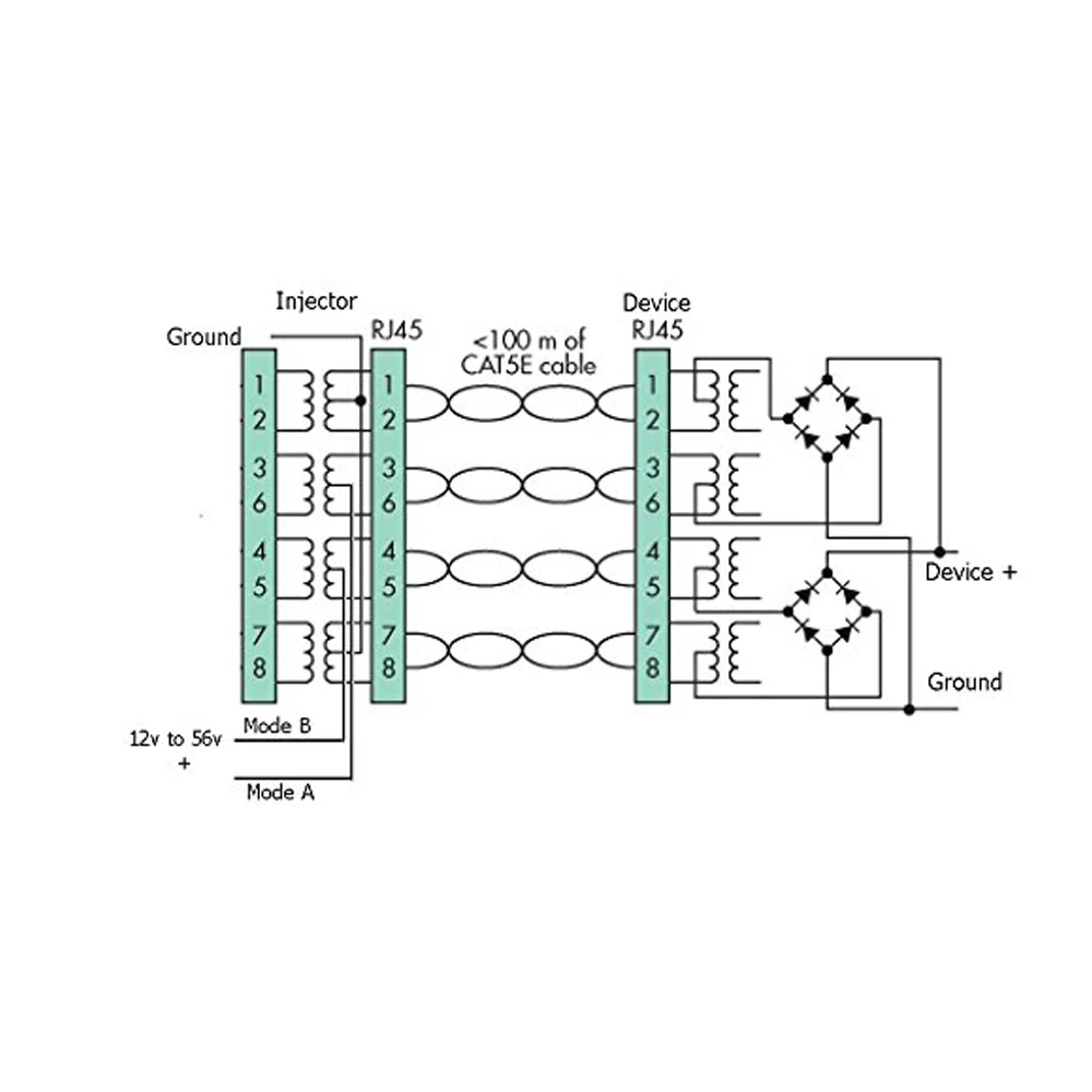 Один Порты и разъёмы Gigabit Passive PoE + инжектора/сплиттер. Ethernet может быть 30 Вт 60