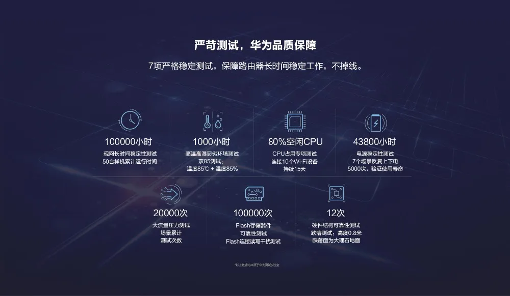 huawei Q2 Pro 2,4 ГГц 300 Мбит/с 5 ГГц 867 Мбит/с двухдиапазонный высокоскоростной беспроводной маршрутизатор 1750 м 11ac Гигабитный беспроводной маршрутизатор