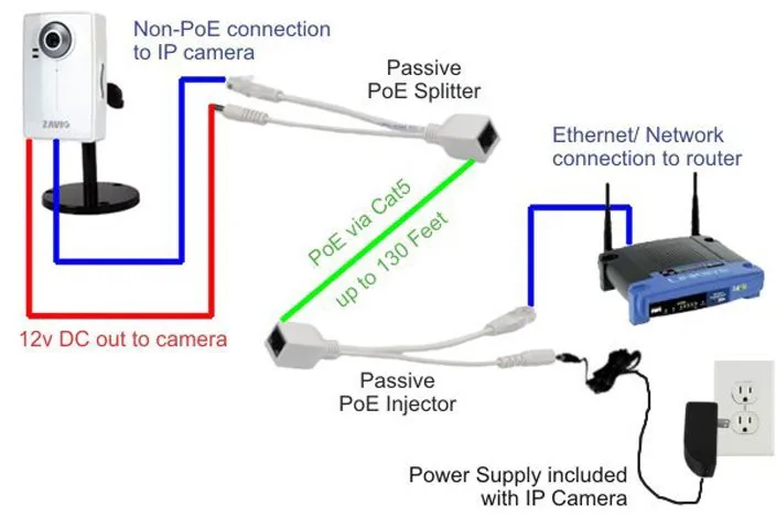 20 шт.(10 пар) кабель адаптер POE RJ45 POE инжектор+ POE сплиттер комплект питания по Ethernet POE камера адаптер 5 в 12 В 24 в 48 в