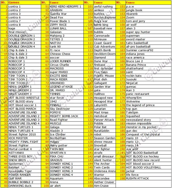 Лидер продаж 2 шт. Коллекция игр(400 в 1 игровой картридж+ 198 в 1) 60 шпильки карточная игра для 8-битный игровой плеер