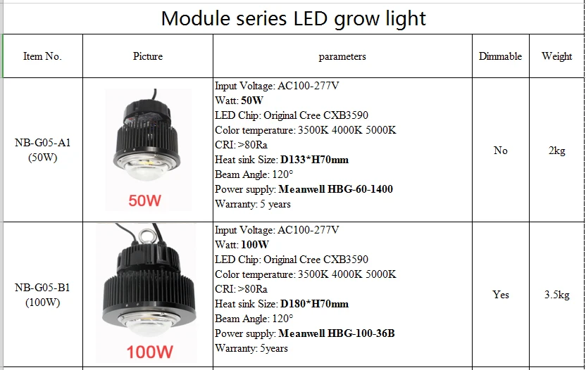 DIY CREE COB CXB3590 светодиодный светильник для выращивания с идеальным держателем 50-2303CR Meanwell драйвер HBG-100-36B заменить 400 Вт HPS светильник для выращивания