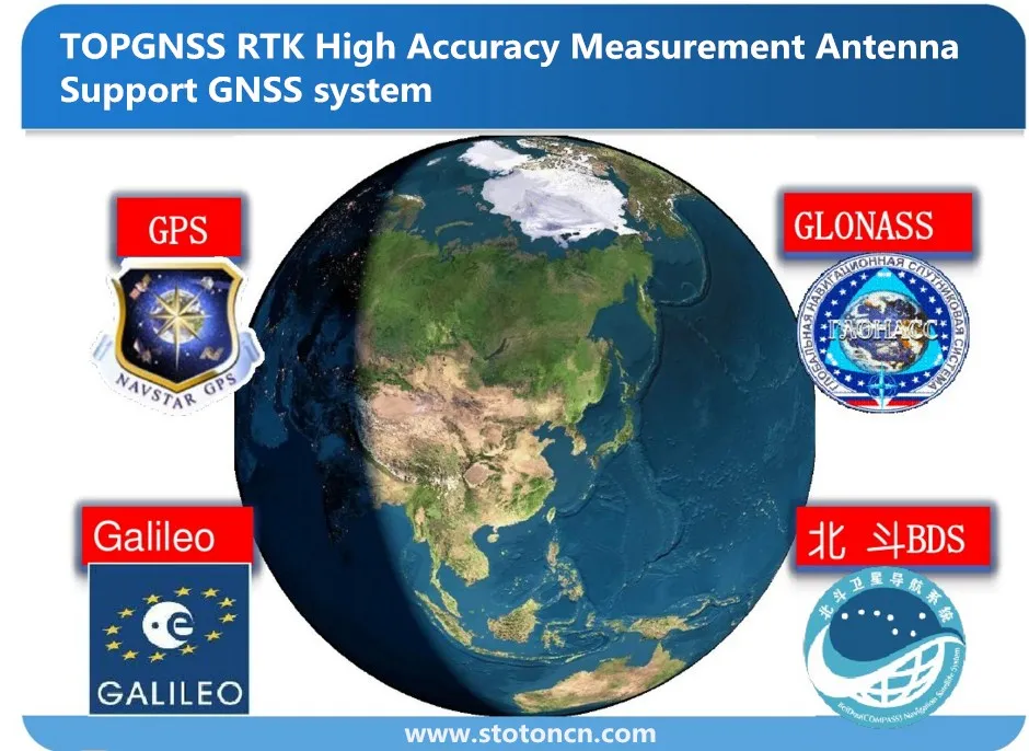 Gps ретранслятор спутникового сигнала Усилитель GNSS ретранслятор сигнала, gps ГЛОНАСС Galileo Beidou, водонепроницаемый поддерживает 3 режима системы