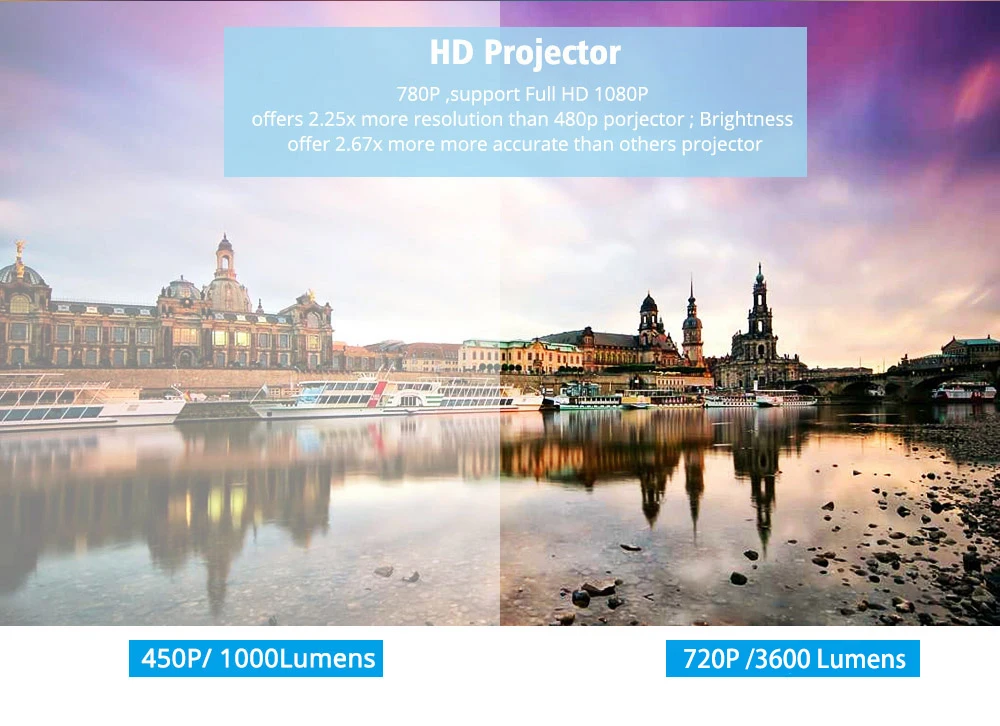 VIVICINE портативный HD проектор, 3600 люмен проектор для домашнего кинотеатра, дополнительный проводной зеркальный мультимедийный проектор