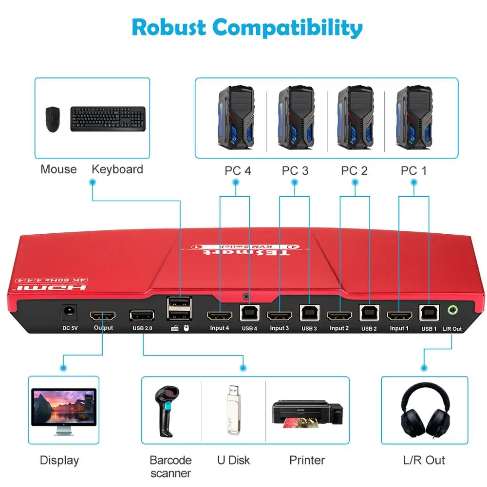KVM переключатель HDMI 4K @ 60Hz ультра высокое качество HD USB коммутатор 4 порта шт. Обмен