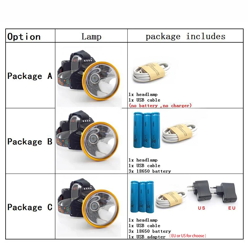 Налобный фонарь T6 светодиодный с USB-разъемом перезаряжаемый | Освещение