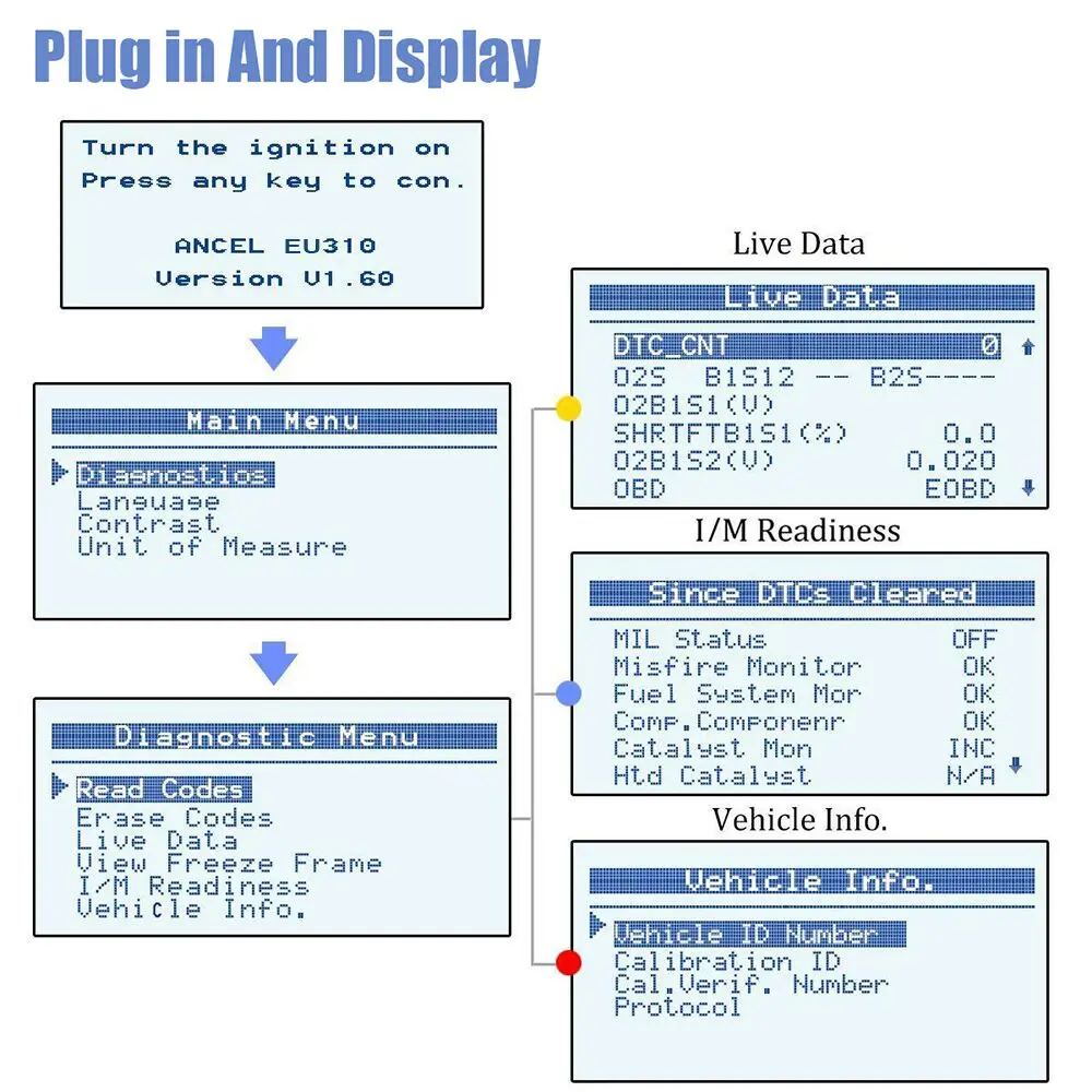 Ancel EU310 OBD2 сканер OBDII считыватель кодов неисправностей двигателя в 8 многоязычный