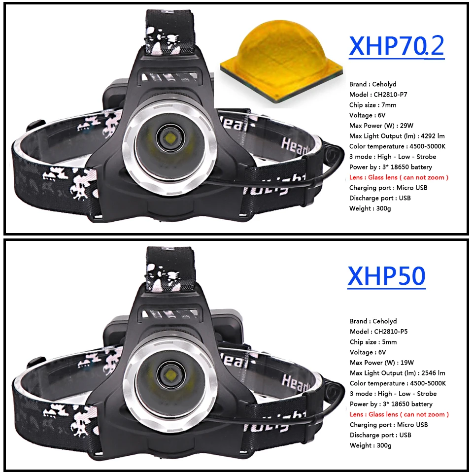 Новое поступление CH2810 XHP70.2 32W 50000lm мощные светодиодные фары головного света