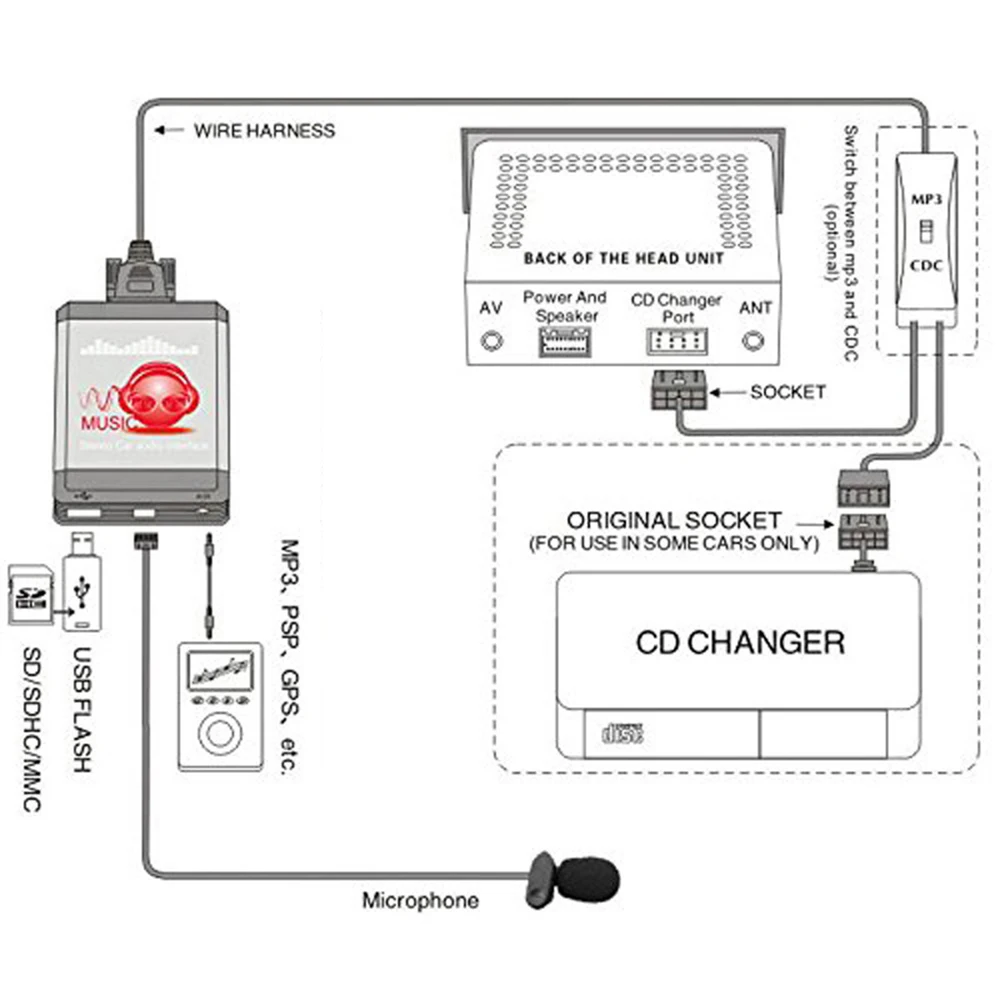 Автомобильное радио Bluetooth USB AUX адаптер 3 5 мм Интерфейс cd чейнджер для Volkswagen Beetle Golf