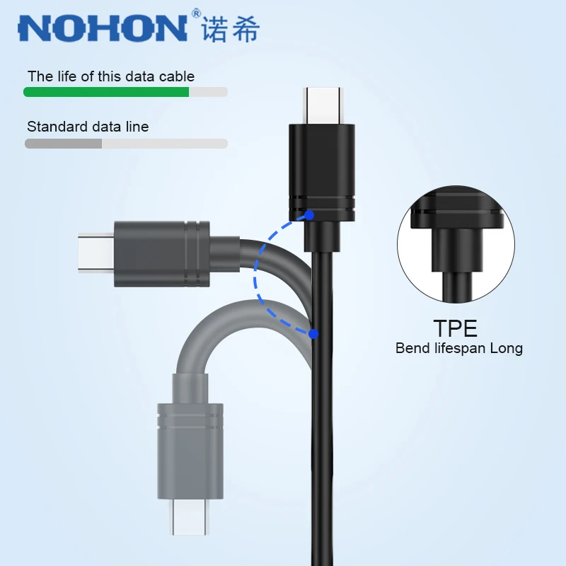 NOHON USB кабель для быстрой зарядки Micro для samsung Galaxy Note 4 5 Android телефон зарядный шнур для huawei Xiaomi 4A зарядное устройство