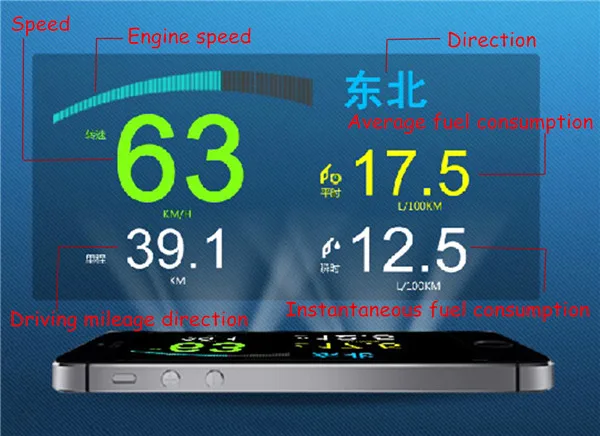 Автомобильная светоотражающая пленка HUD 121*90 мм для автомобильного дисплея на