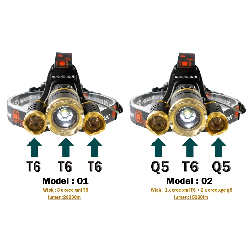 Белый желтый светильник 3T6 cree xml t6, светодиодный налобный фонарь, налобный светильник, перезаряжаемый светильник-вспышка, налобный фонарь, водонепроницаемый