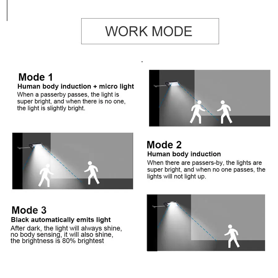 Светодиодная Солнечная лампа 450LM 36 LED энергия уличный свет PIR датчик движения
