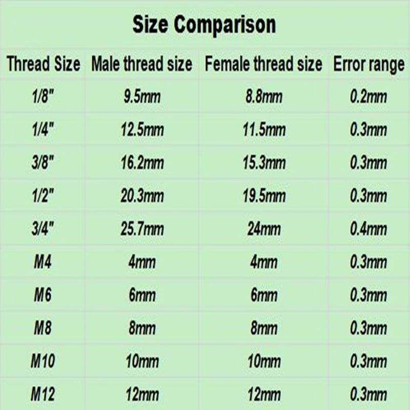 5 _ 1/2 &quotвнутренняя резьба до 4 мм-20 мм пластиковые соединители для полива сада (с