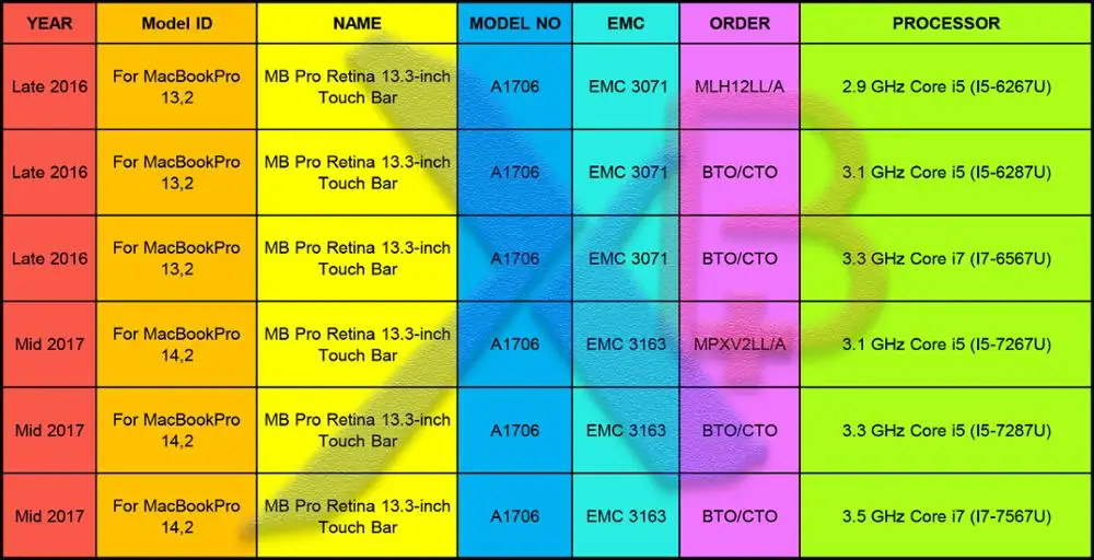 Для MacBook Pro 13," retina A1706 маленькая клавиша Enter RS русская клавиатура MLH12 MPXV2 EMC3071 EMC3163