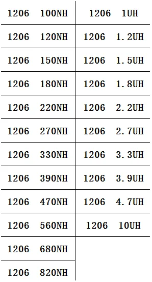 1206 SMD многослойный индуктор образец книга 100нч~ 10uH 22 стоимости x 25 шт = 550 шт Ассорти Комплект