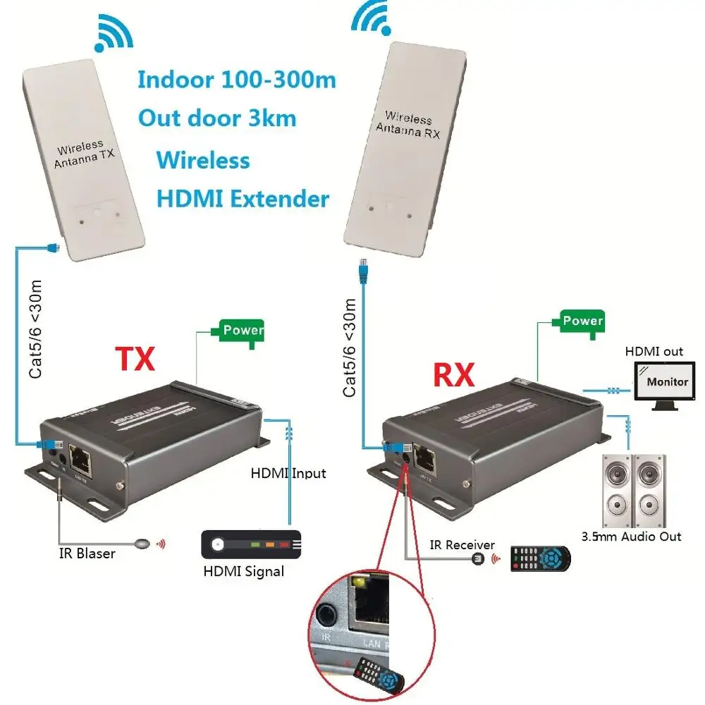 Беспроводной HDMI удлинитель ИК пульт дистанционного управления поддержка 1080P до