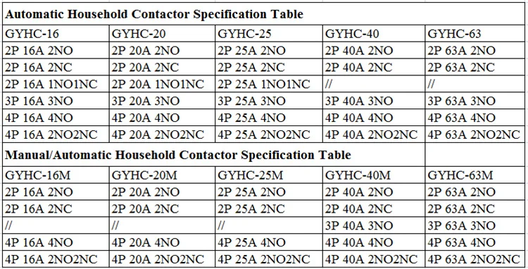 GEYA 2P 40A 63A 2NO или 2NC модульный контактор din-рейку монтаж AC220V 230V автоматический