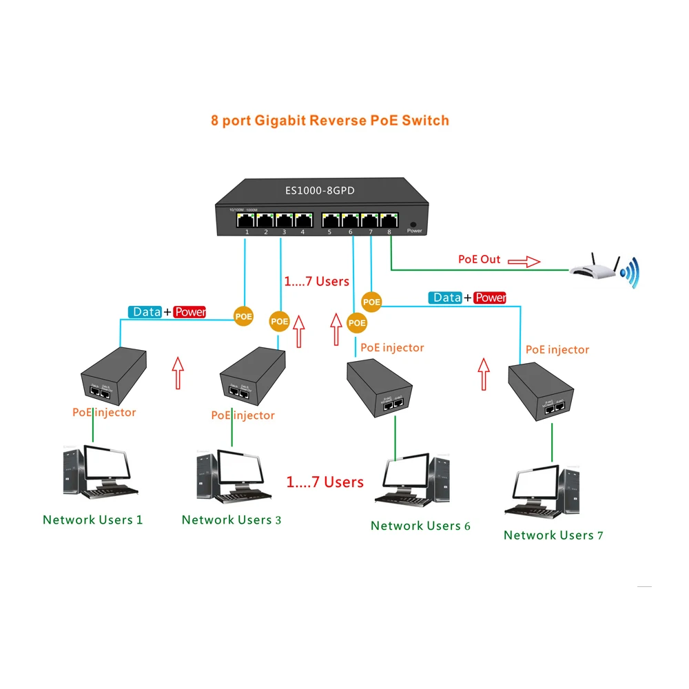 8 портов 10/100/1000 м обратного управляемый коммутатор питания через Ethernet с фиксированной vlan в том числе IP65 Пластик чехол Защита от влаги