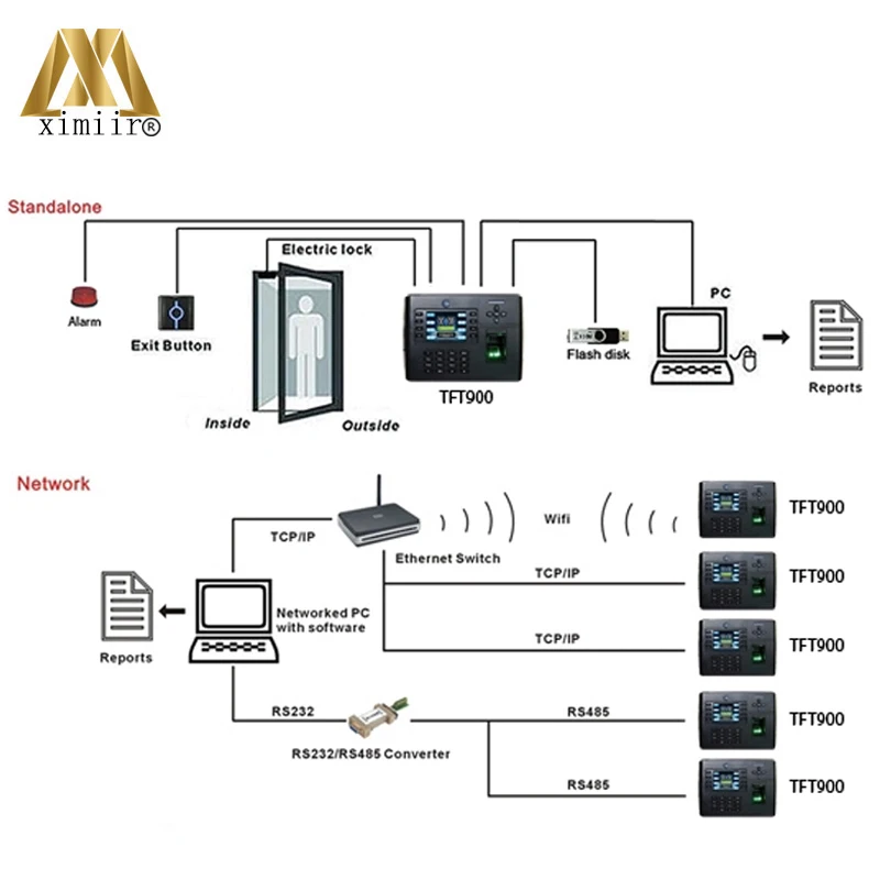 Новое поступление ZK Iclock990 система контроля допуска к двери отпечатков пальцев