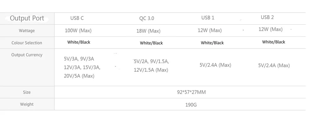 100 Вт зарядное устройство с PD быстрое зарядное устройство для XiaoMi MateBook Dell XPS iPhone XS и других устройств type-c зарядное устройство для путешествий