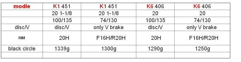 20 дюймов RT* 1-3/8 V/дисковый тормоз 5 Peilin герметичный подшипник ультра гладкие 451/406 колеса BXM складные велосипедные ободные диски