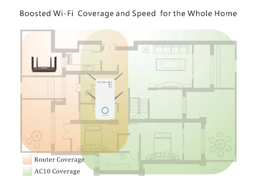 PIXLINK беспроводной-AC двухдиапазонный 2600 Мбит/с WIfi расширитель диапазона ретранслятор AP LV-AC10 4x4 MU-MIMO технология Beamforming до 2,6 Гбит/с