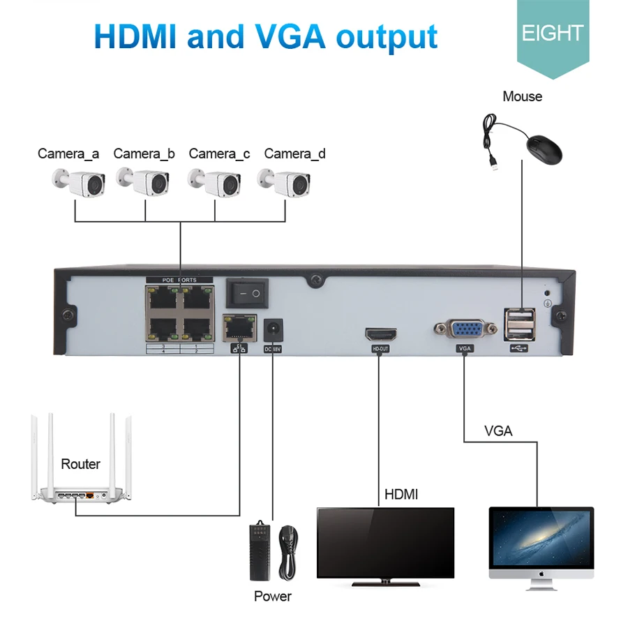 XMEYE ONVIF H.265 4CH/8CH 48 V POE NVR 1080 P P2P, для наблюдения, безопасности, Системы видео Регистраторы для POE Камера