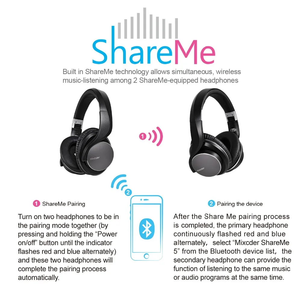 Mixcder Shareme 5 Bluetooth наушники с микрофоном обновления авиационные металлические