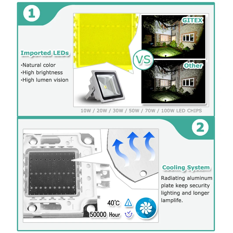 LED Lamp Chip 10W 20W 30W 50W 70W 100W DC 10V-32V Integrated chips SMD For Floodlight Spotlight Warm Cold White | Освещение