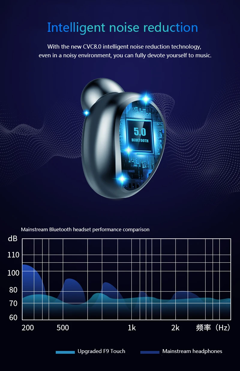 HATOSTEPED Bluetooth наушники 5,0 TWS мини беспроводная гарнитура с дисплеем питания наушники с зарядной коробкой спортивные игровые наушники