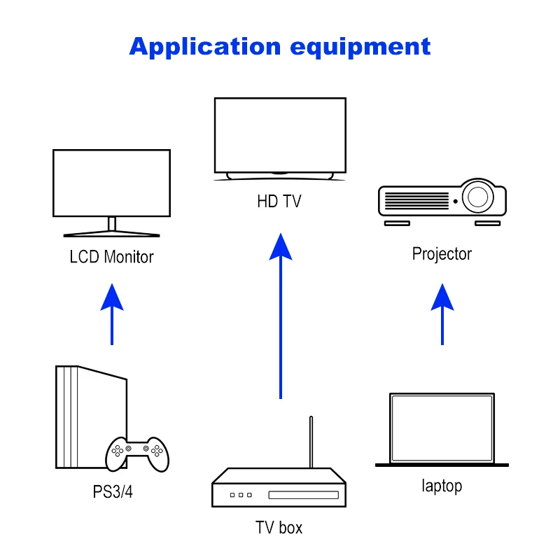 Shuliancable hdmi кабель плоский с позолоченным покрытием 2 0 сплиттер переключатель для