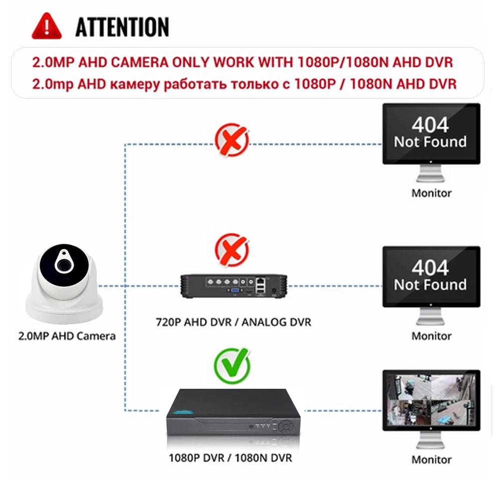Аналоговая камера видеонаблюдения YiiSPO AHD CVI TVI 720P 1080P водонепроницаемая внутри