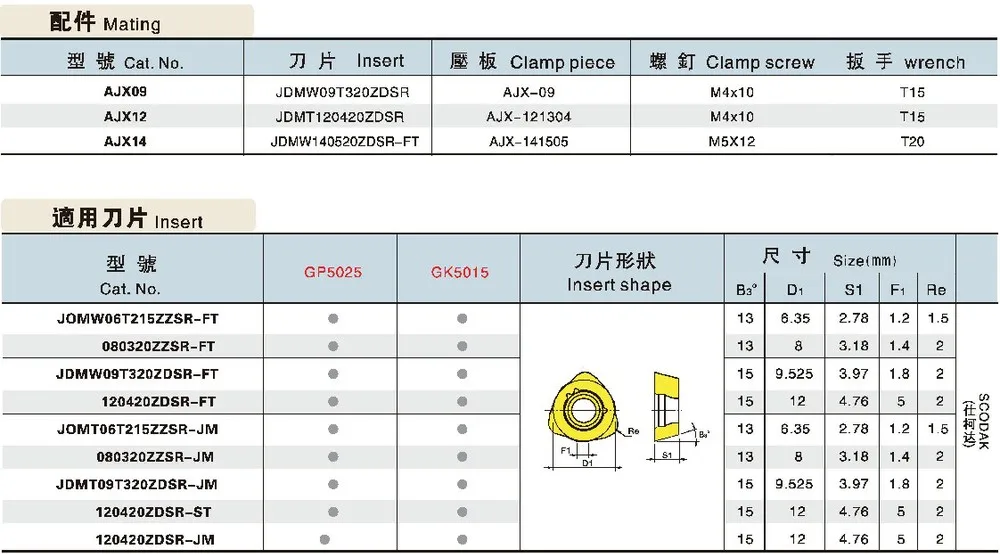 Фрезерная головка AJX12 50 22 4T HIGH feedrate для твердосплавных вставок JDMT120420ZDSR|cutter pipe|shell