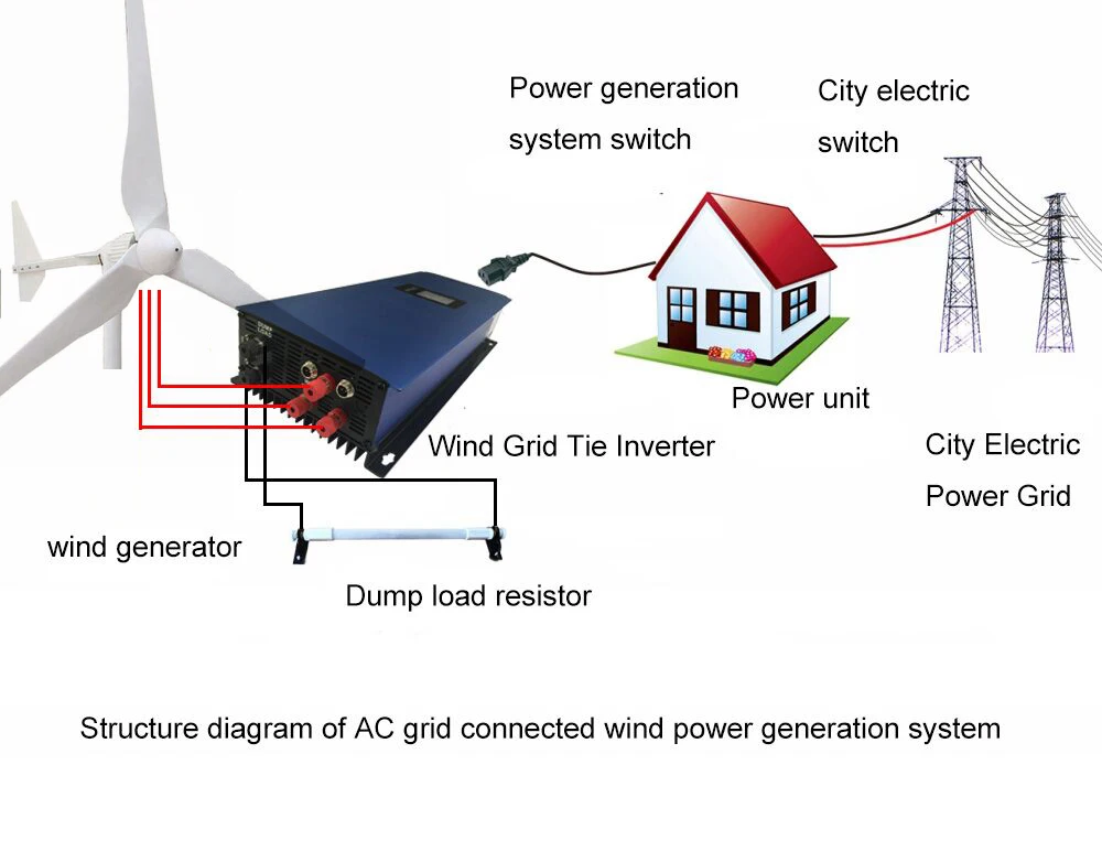 

2000W Wind Power Grid Tie Inverter with Limiter / Dump Load Controller/Resistor for 3 Phase 48v wind turbine generator