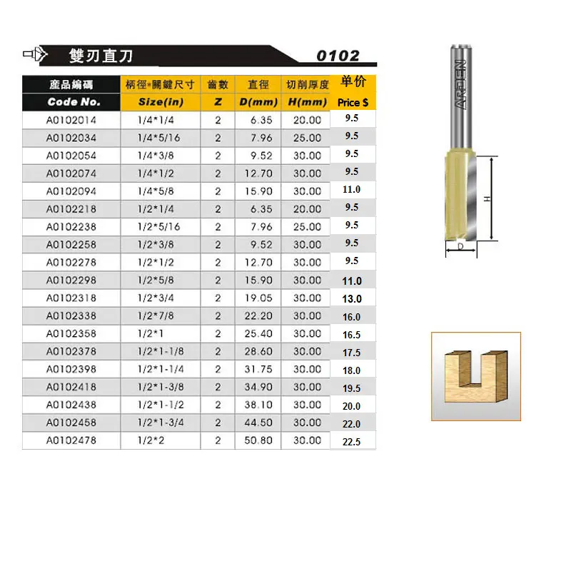 Двойной Флейта прямой фрезы 1/4*1/4 1/4 &quotхвостовик Арден A0102014|straight router bit|router bitdouble