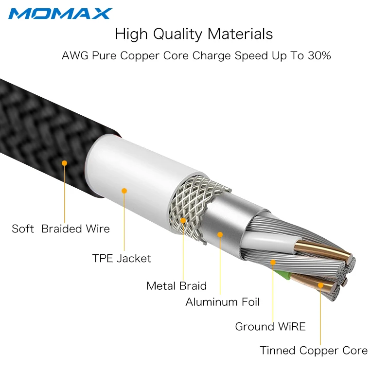 MOMAX высокой Скорость USB к Тип c Быстрая зарядка кабель 1.2 м плетеный нейлоновый