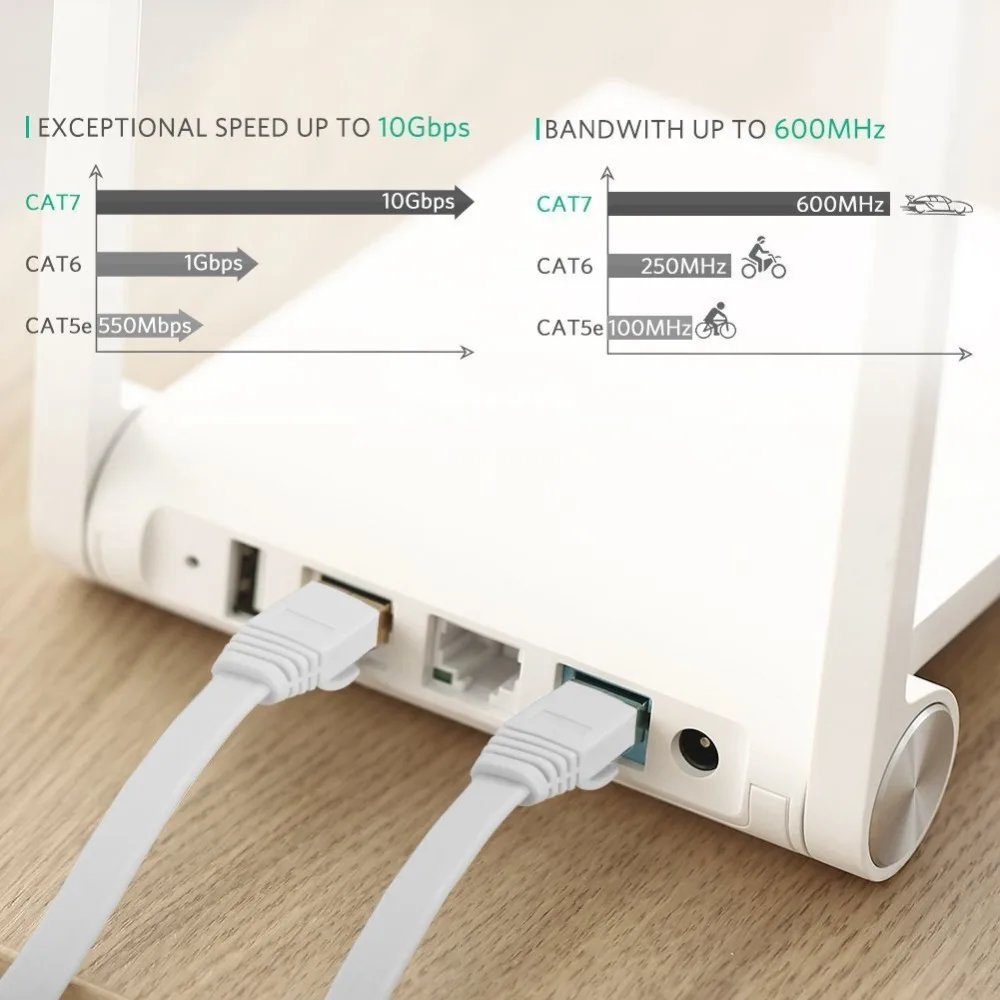 Cat7 Lan кабель Плоский UTP сетевой Ethernet RJ45 для совместимый патч-корд модема