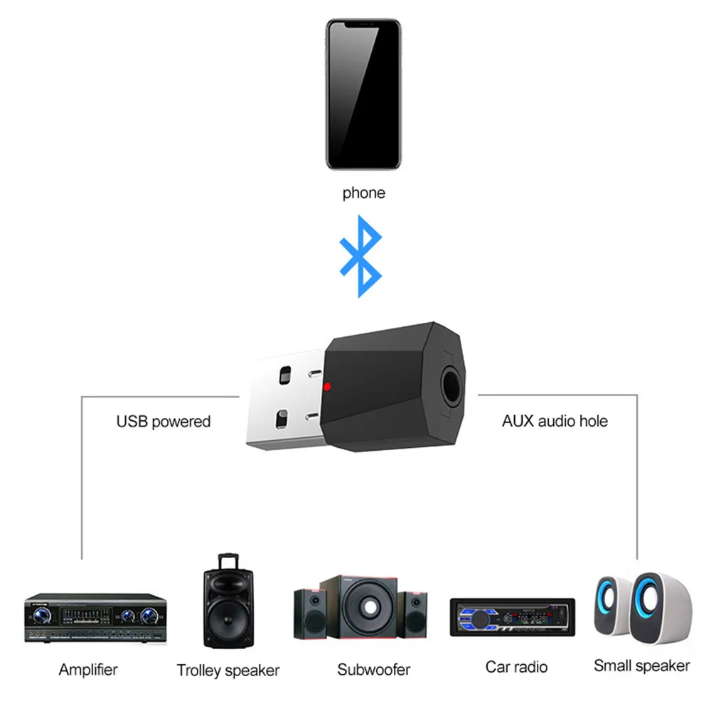 Mini 3.5MM Jack AUX Audio MP3 audio Bluetooth Receiver Car Kit powered by USB for music Speaker Headphone Adapter phone | Автомобили и