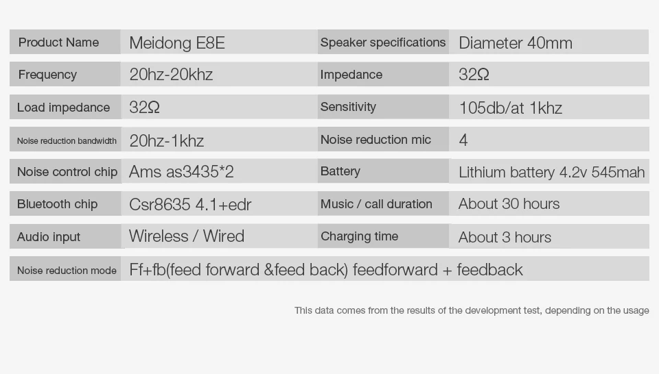 Беспроводная Bluetooth гарнитура, активные наушники с шумоподавлением, наушники, мобильный сабвуфер, гарнитура для звонков, HIFI, звуковой эффект, спортивные