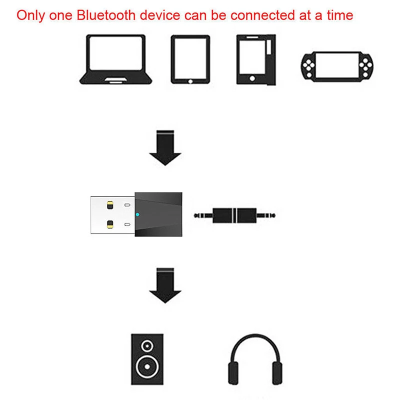 ABHU-USB Bluetooth 4 2 стерео аудио передатчик 3 5 мм кабель для ТВ ПК динамик наушники iPod